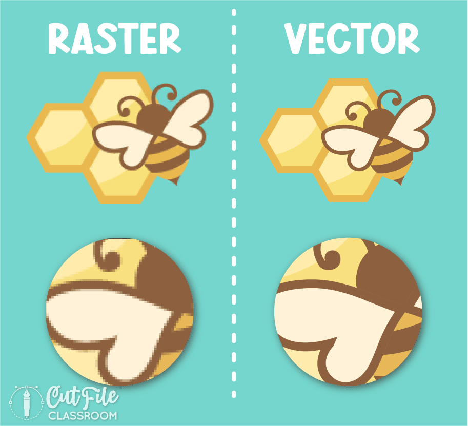 What is an SVG File - Raster vs Vector files