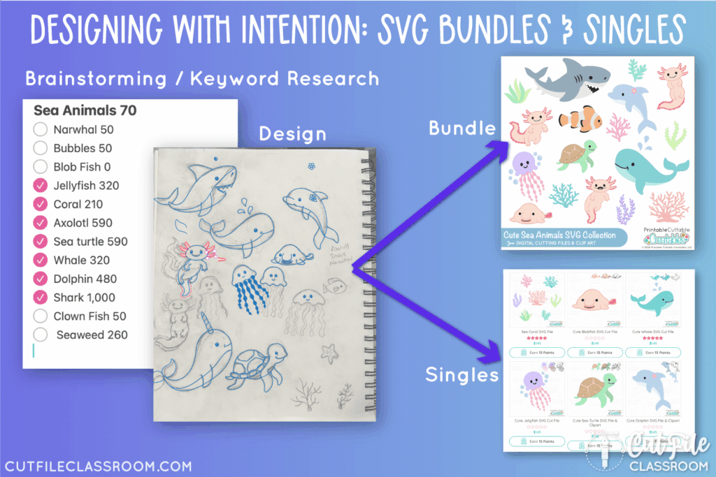 Designing SVG Bundles with Intention